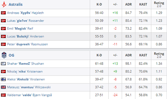 Tidebound战队荣获DOTA2大师赛冠军引发热议