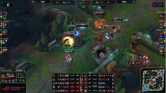 王者荣耀日活跃用户突破1.39亿 再创游戏新高