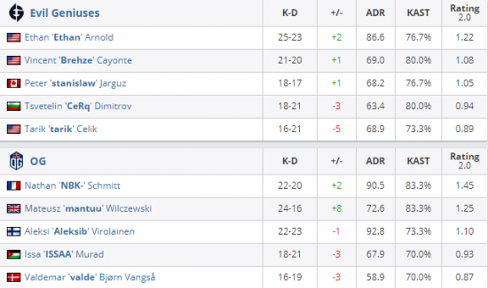 王者荣耀为何能够长盛不衰的秘密